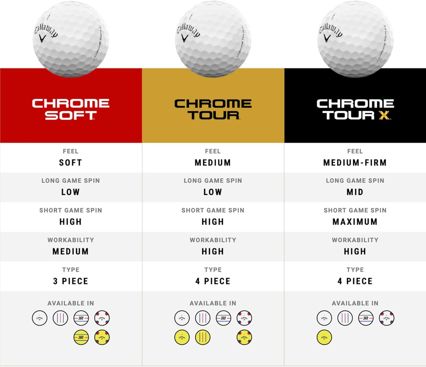 Callaway Chrome Tour Golf Balls: Hyper Fast Core, Triple Track Alignment, Tour Performance