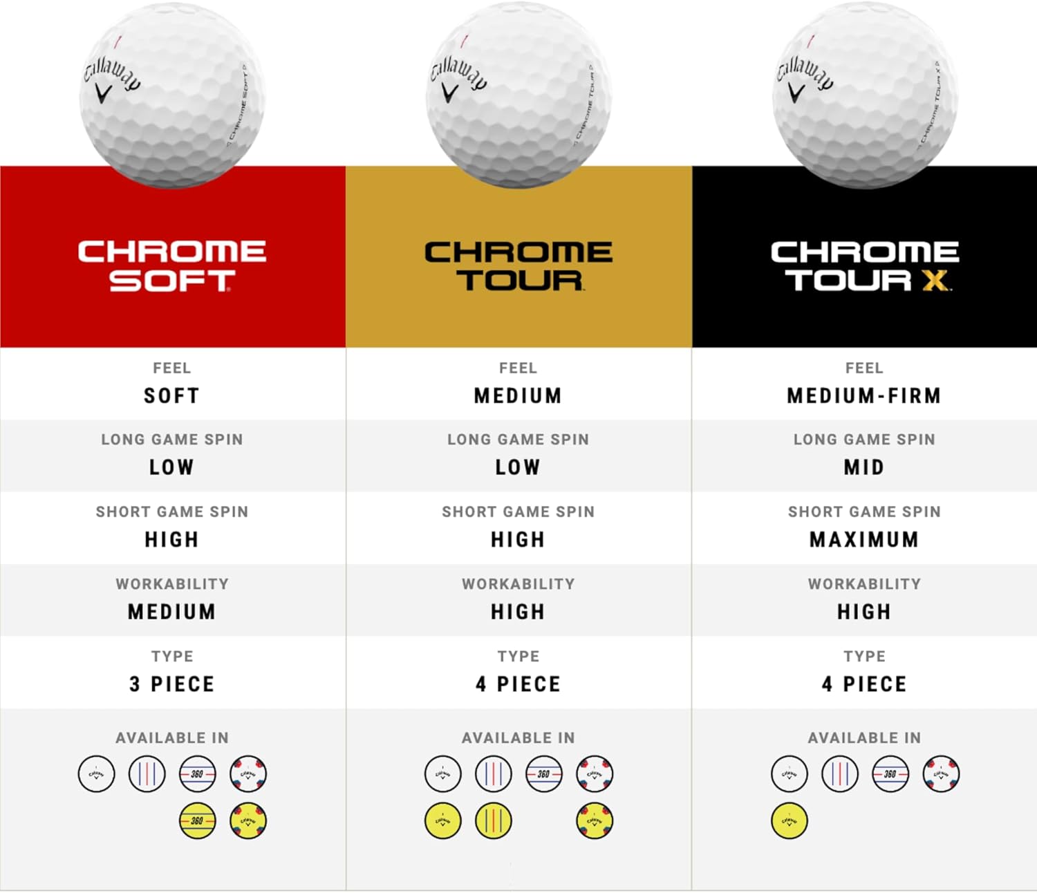 Callaway Chrome Tour Golf Balls: Hyper Fast Core, Triple Track Alignment, Tour Performance